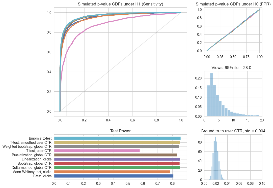 Ready-to-use Projects